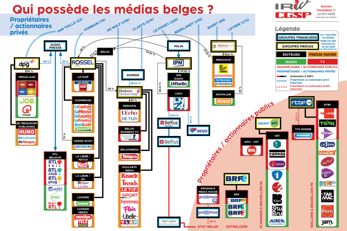 Le grand dérèglement médiatique de la presse écrite