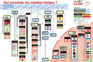 Le grand dérèglement médiatique de la presse écrite