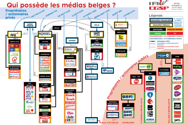 Le grand dérèglement médiatique de la presse écrite