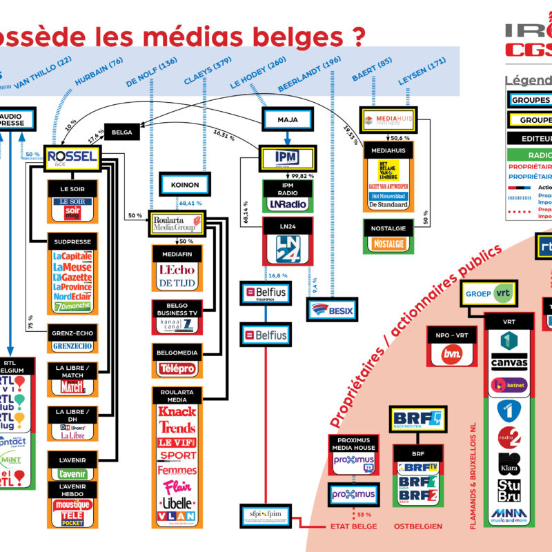 Le grand dérèglement médiatique de la presse écrite