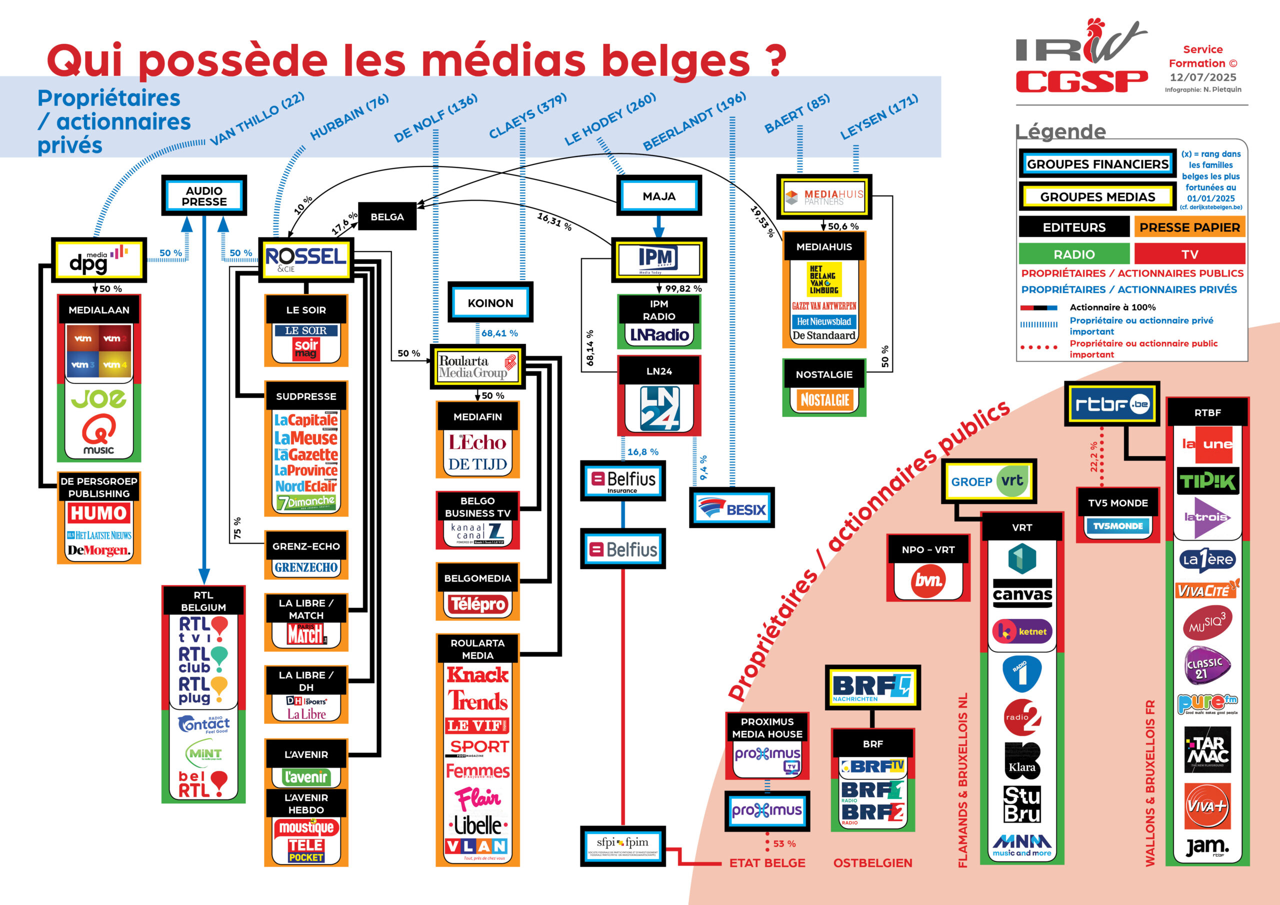 Le grand dérèglement médiatique de la presse écrite