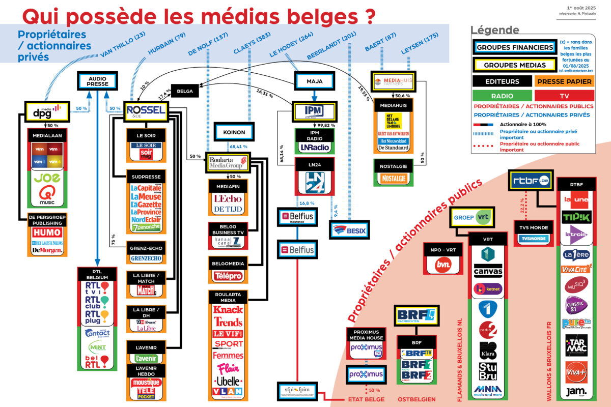 Le grand dérèglement médiatique de la presse écrite