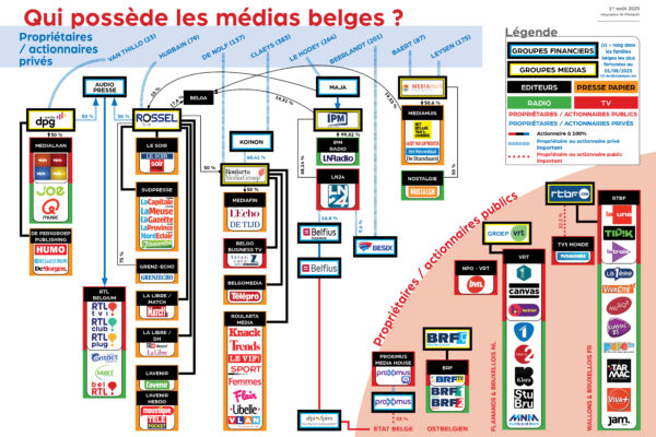 Le grand dérèglement médiatique de la presse écrite