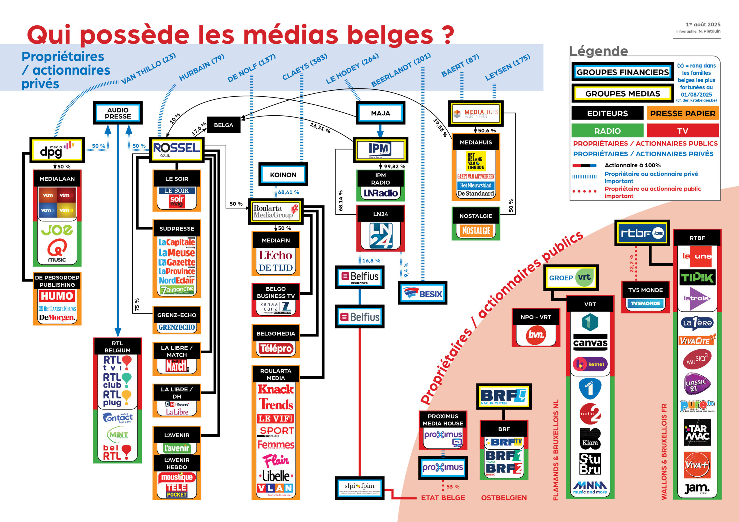 Le grand dérèglement médiatique de la presse écrite