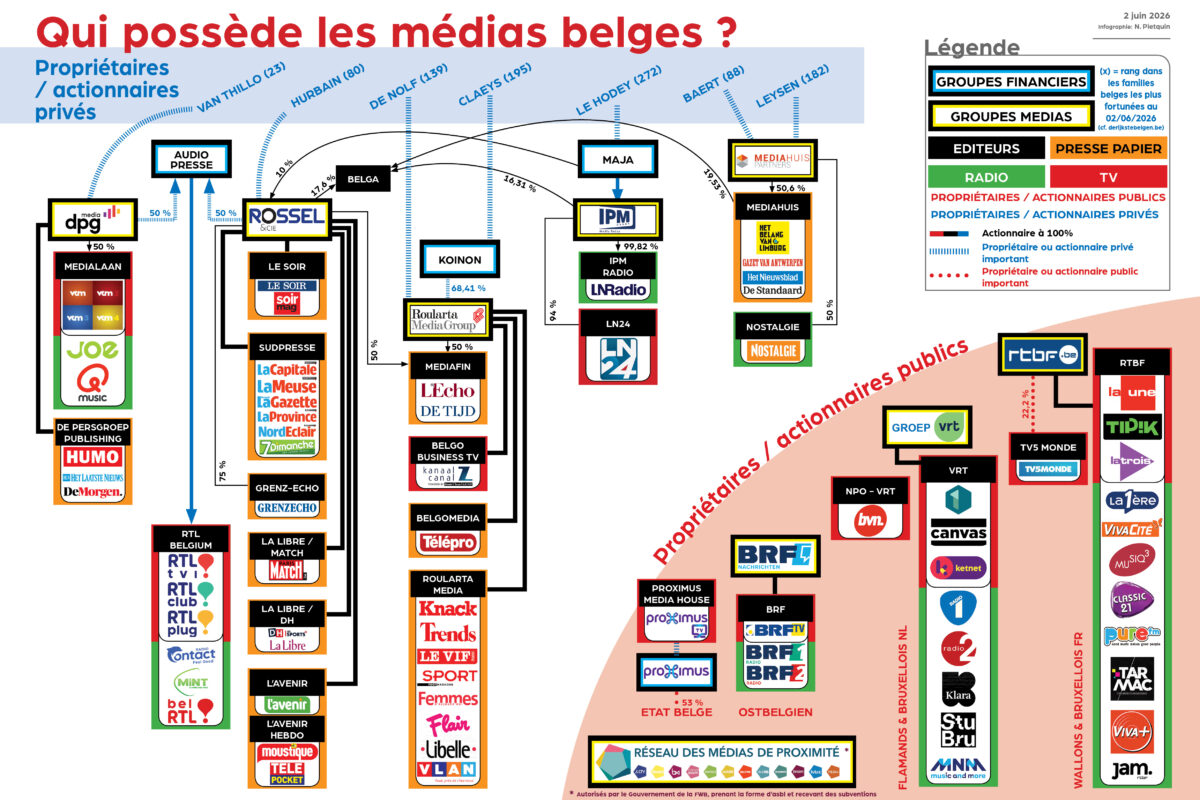 La presse écrite francophone : un concentré indigeste